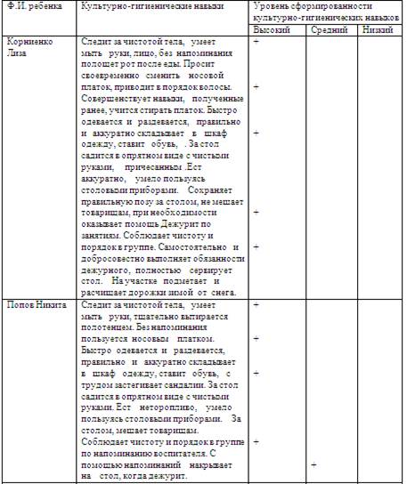 готовый дневник производственной практики студента медика по акушерству